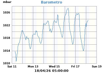 Presi&oacute;n_Atmosferica_Barometro